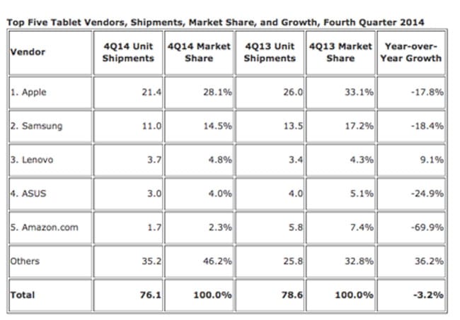 mercado-tablets-q4-2014