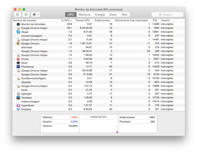 Monitor de Actividad en Mac