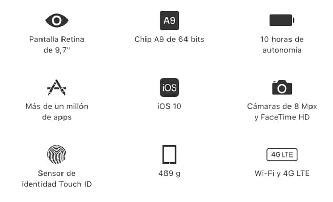 Características del nuevo iPad