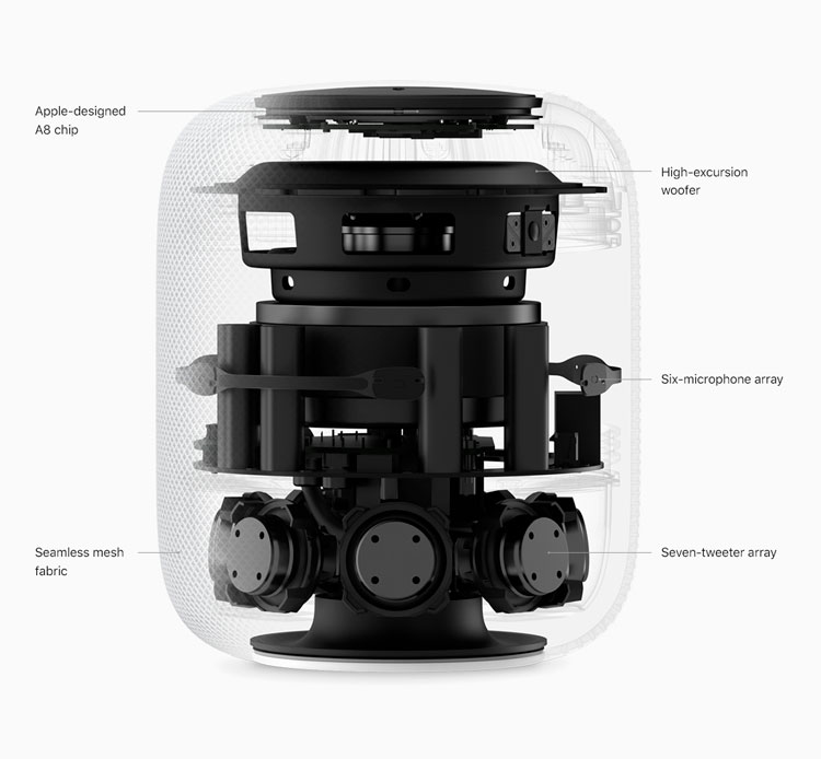 Desglose de componentes del HomePod